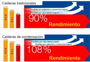 Rdto-condensac